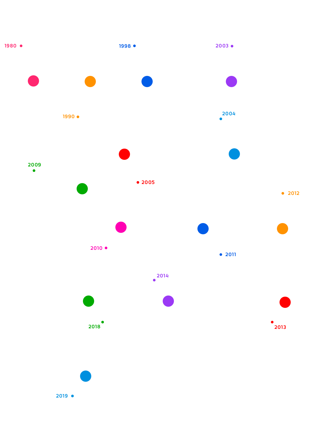 timeline-1 timeline-1